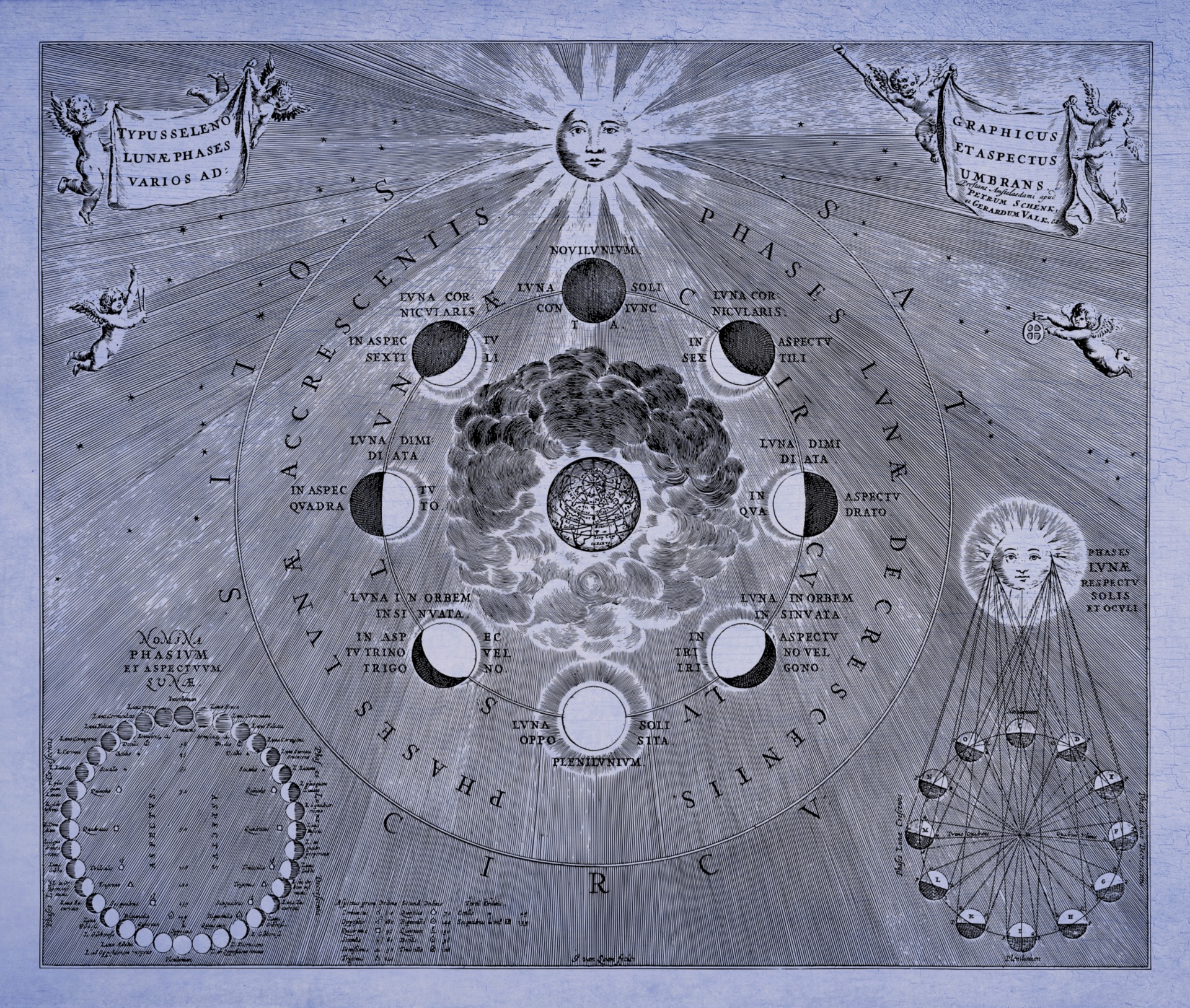 Astrologia: Nossa Assinatura Cósmica